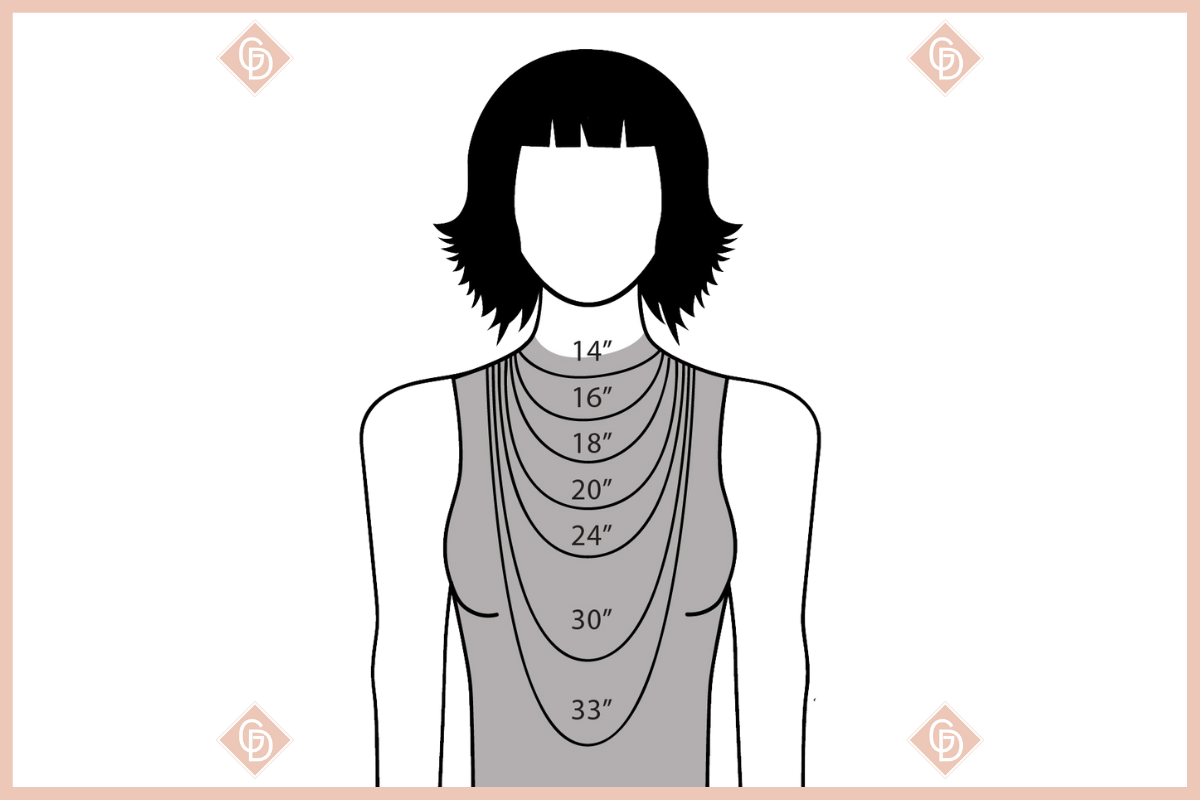 Necklace Diagram